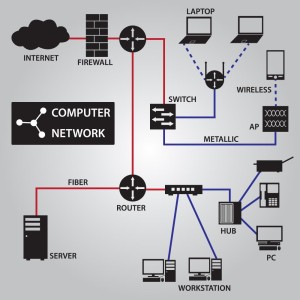 Home Network Infrastructure Design | 28 home network infrastructure design network Home Network Infrastructure Design | 28 home network infrastructure design network