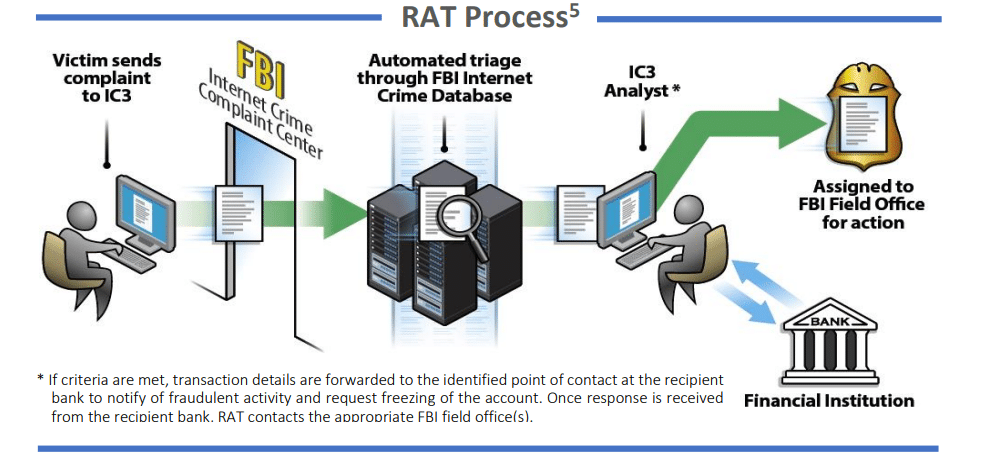 Send concerns to FBI Internet crime complaint center