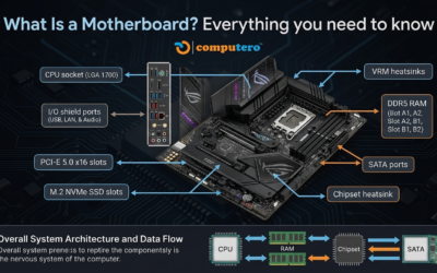 What Is a Motherboard?  Everything you need to know