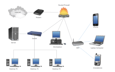 Building a Small Business Network