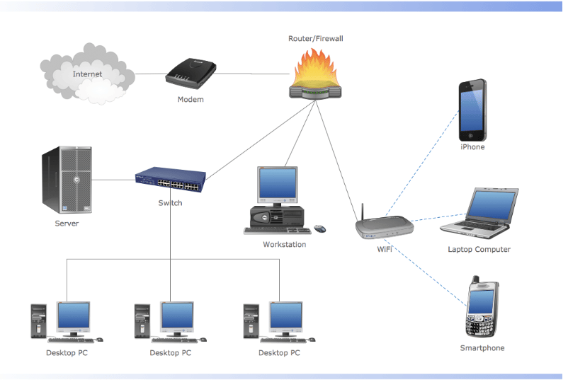 Diagram of a network