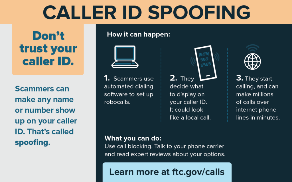 What is Caller ID spoofing?