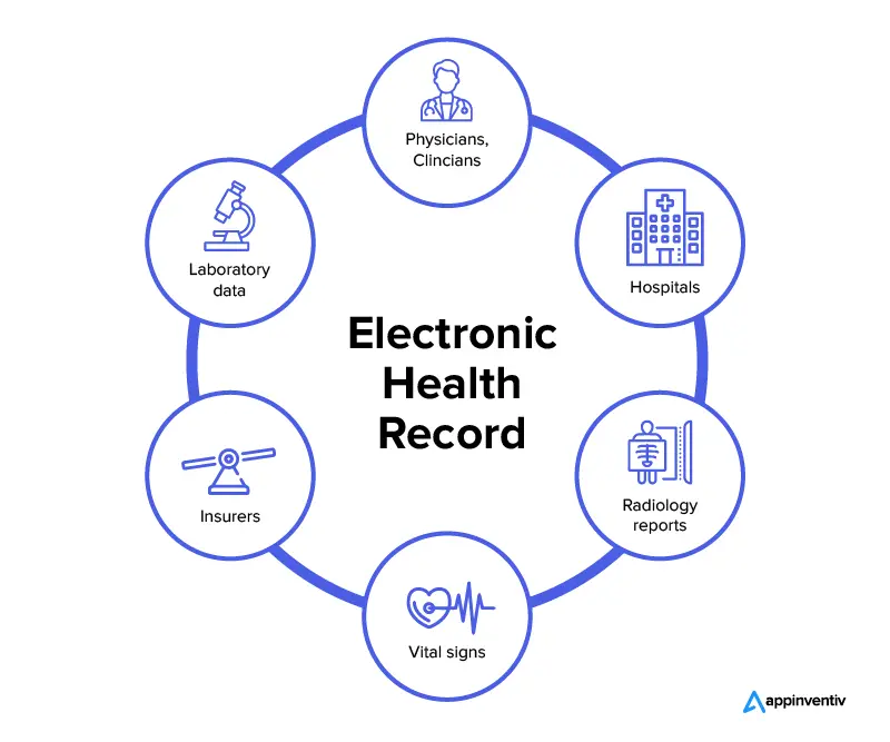 ehr - electronic health record