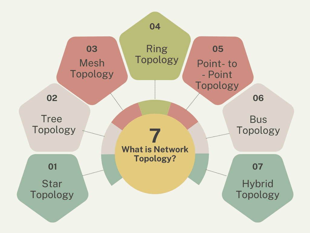 Basic Networking Pyramid Understanding Network Installation: A Comprehensive Guide