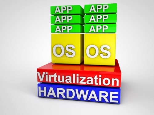 Server virtualization technology Server virtualization technology